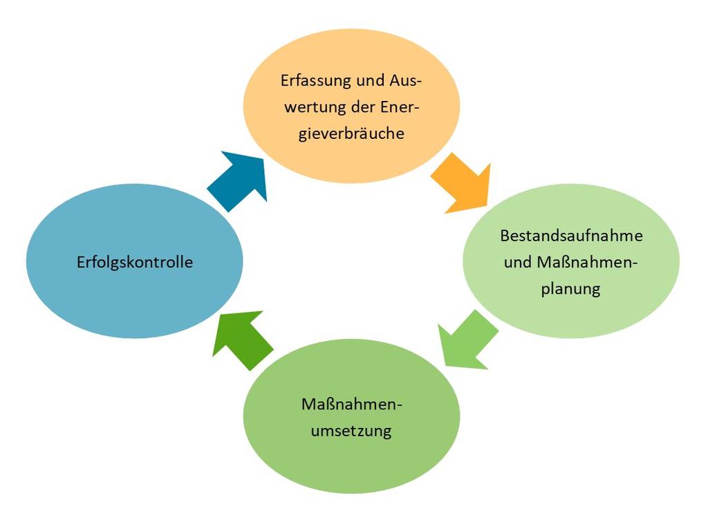 Quelle: Erzdiözese Freiburg