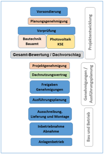 Quelle: Erzdiözese Freiburg